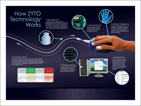 Zyto Compass